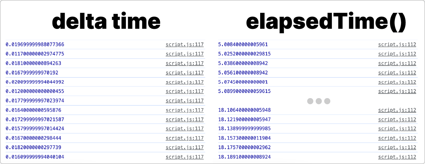 Delta time and elapsedTime()