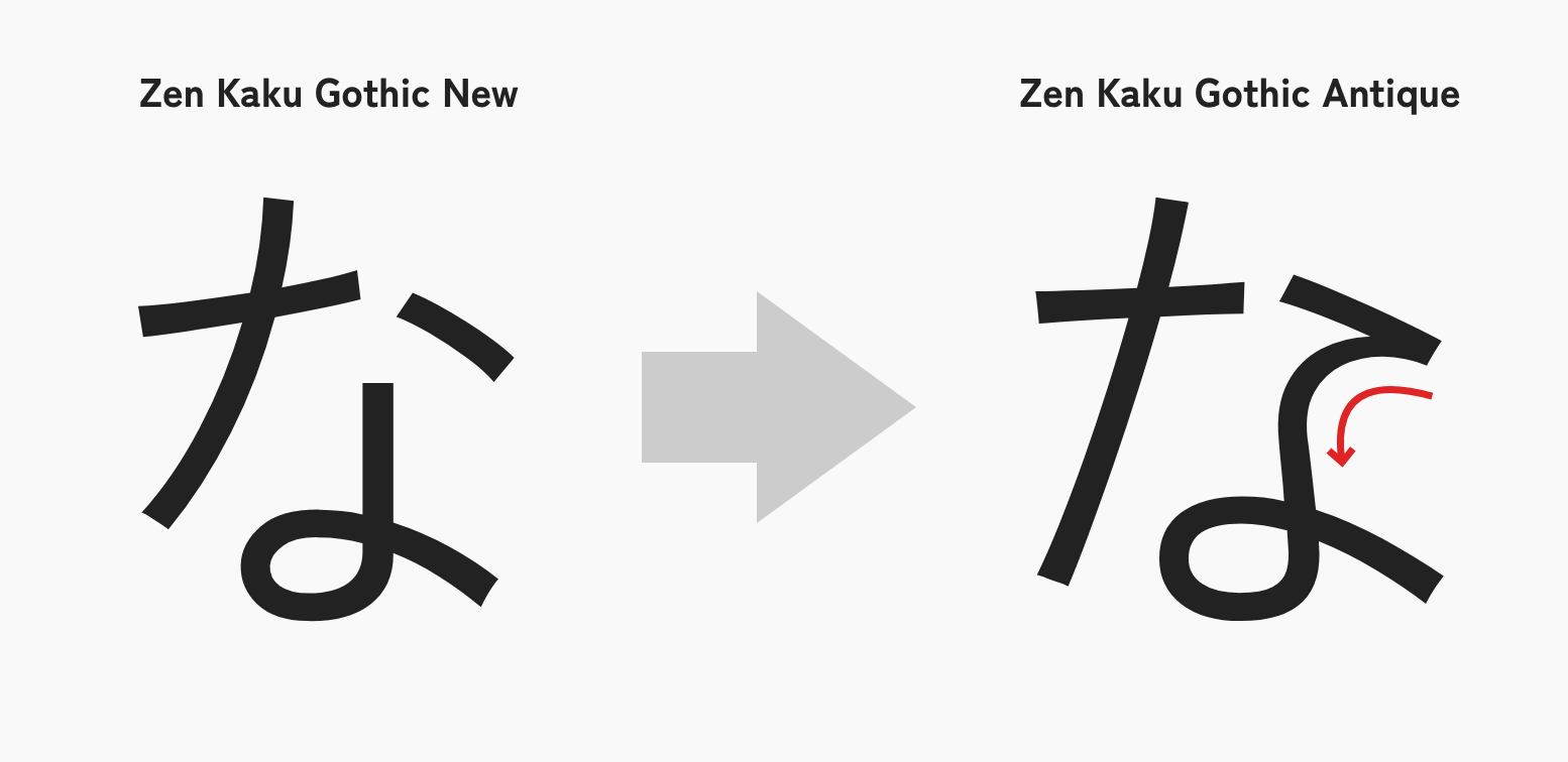 Zen Kaku Gothic Antiqueの特徴
