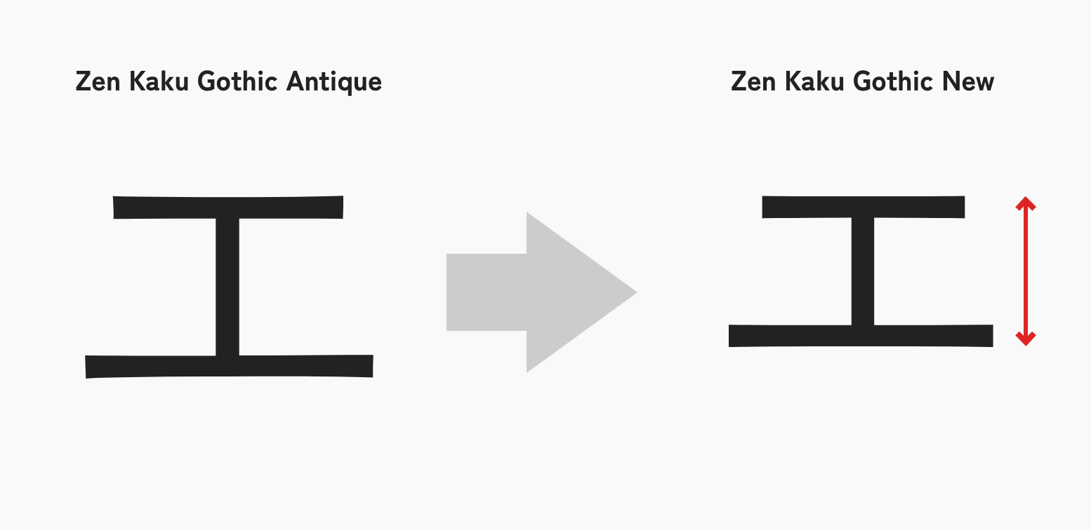 Zen Kaku Gothic Newの特徴