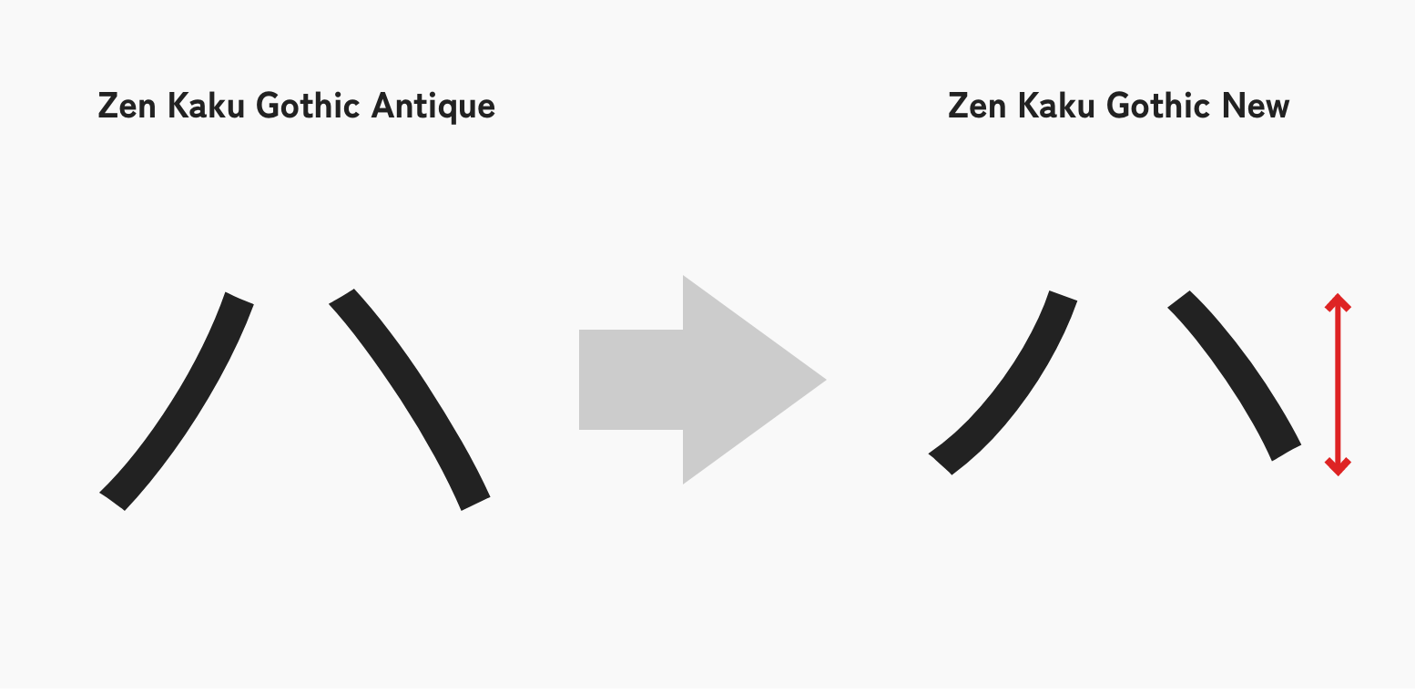 Zen Kaku Gothic Newの特徴